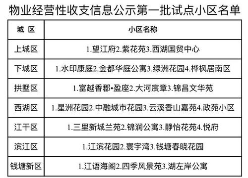 杭州发布加强住宅小区物业综合管理三年行动计划